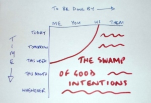Th swamp of good intentions